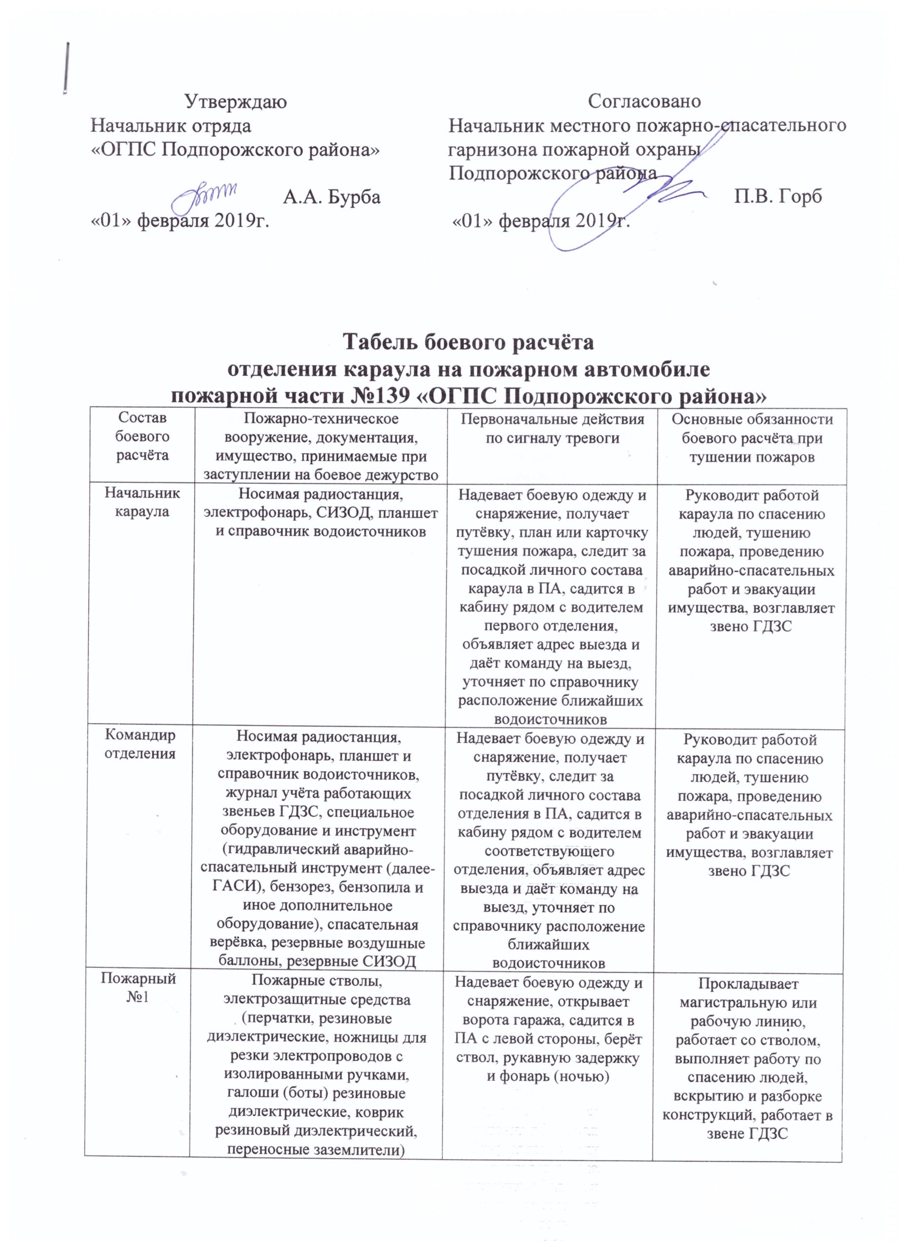 Табель боевого расчёта ПЧ №139 - Начкарка.рф